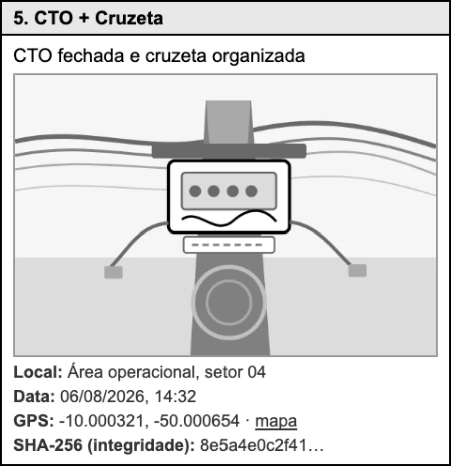 Ampliação de uma evidência do dossiê mostrando foto fictícia de CTO e cruzeta, local, data, GPS, link de mapa e código SHA-256 de integridade